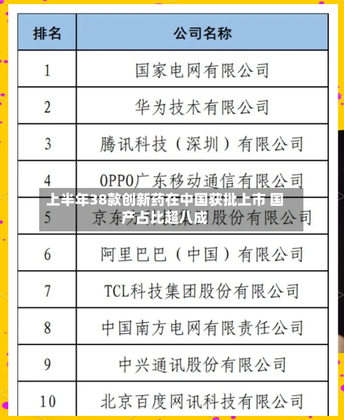 上半年38款创新药在中国获批上市 国产占比超八成