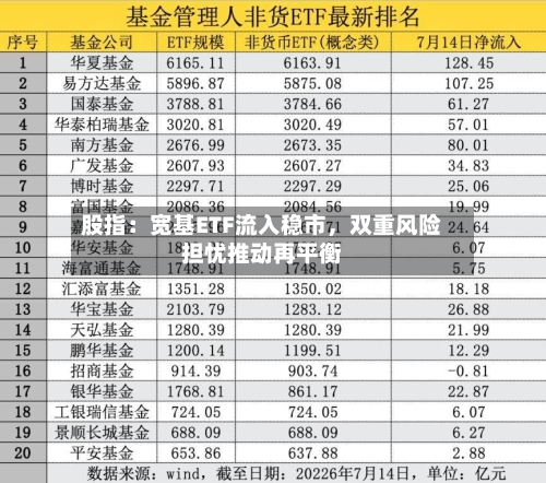 股指：宽基ETF流入稳市，双重风险担忧推动再平衡-第3张图片