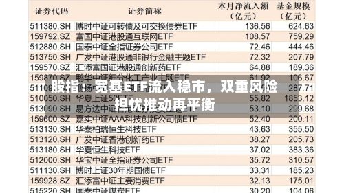 股指：宽基ETF流入稳市	，双重风险担忧推动再平衡-第2张图片