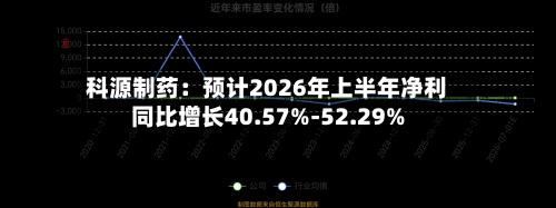 科源制药:预计2026年上半年净利同比增长40.57%-52.29%