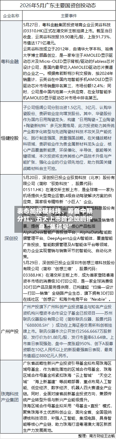 表态加投硬科技、筹备中期分红，五大上市险企吹响护盘“集结号”-第1张图片