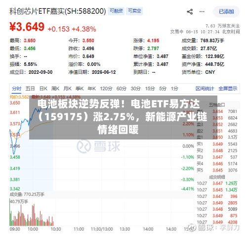 电池板块逆势反弹！电池ETF易方达（159175）涨2.75%，新能源产业链情绪回暖-第2张图片