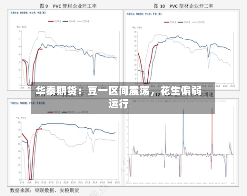 华泰期货：豆一区间震荡，花生偏弱运行-第3张图片