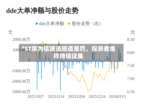 *ST泉为信披违规遭重罚，投资者维权持续征集-第2张图片