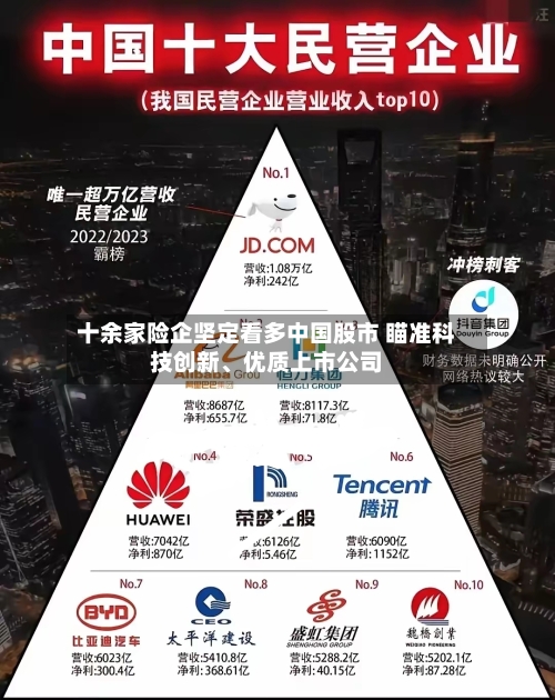 十余家险企坚定看多中国股市 瞄准科技创新、优质上市公司-第2张图片