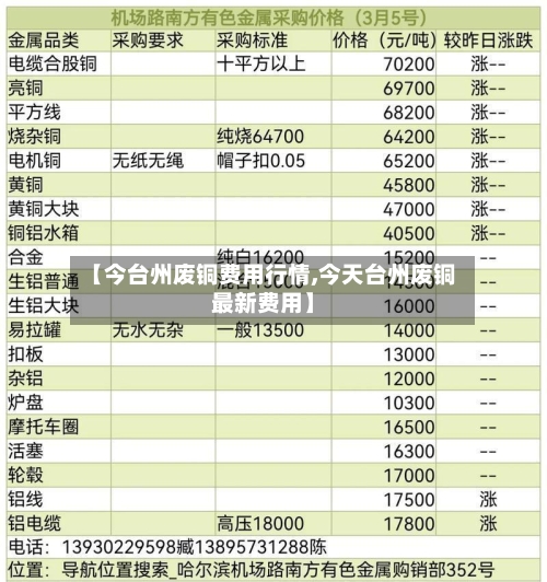 【今台州废铜费用行情,今天台州废铜最新费用】