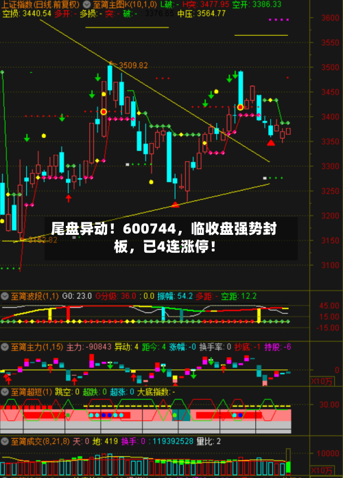 尾盘异动！600744，临收盘强势封板，已4连涨停！-第2张图片