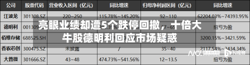 亮眼业绩却遭5个跌停回撤，十倍大牛股德明利回应市场疑惑-第3张图片