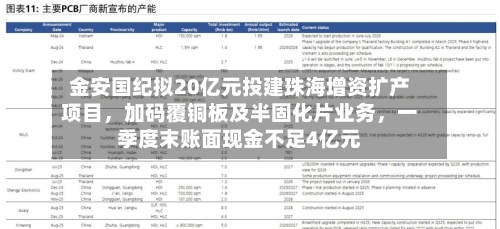 金安国纪拟20亿元投建珠海增资扩产项目，加码覆铜板及半固化片业务，一季度末账面现金不足4亿元-第2张图片