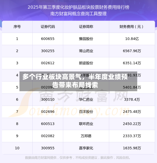 多个行业板块高景气,半年度业绩预告带来布局线索