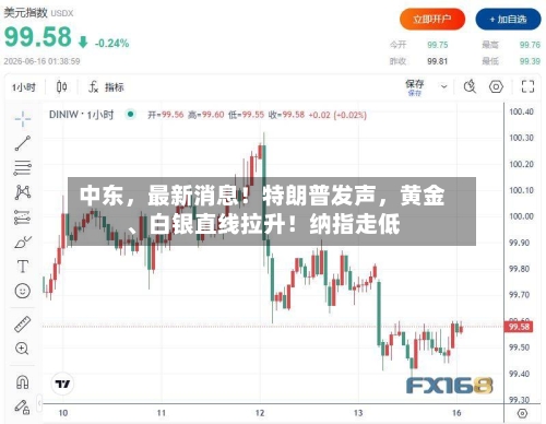 中东，最新消息！特朗普发声	，黄金、白银直线拉升！纳指走低-第3张图片