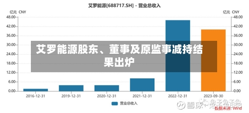 艾罗能源股东	、董事及原监事减持结果出炉-第3张图片