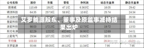 艾罗能源股东、董事及原监事减持结果出炉-第2张图片