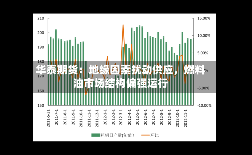 华泰期货：地缘因素扰动供应，燃料油市场结构偏强运行-第1张图片