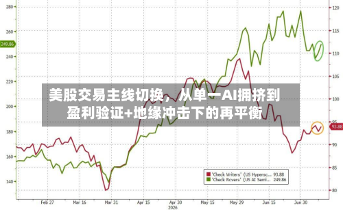 美股交易主线切换,从单一AI拥挤到盈利验证+地缘冲击下的再平衡