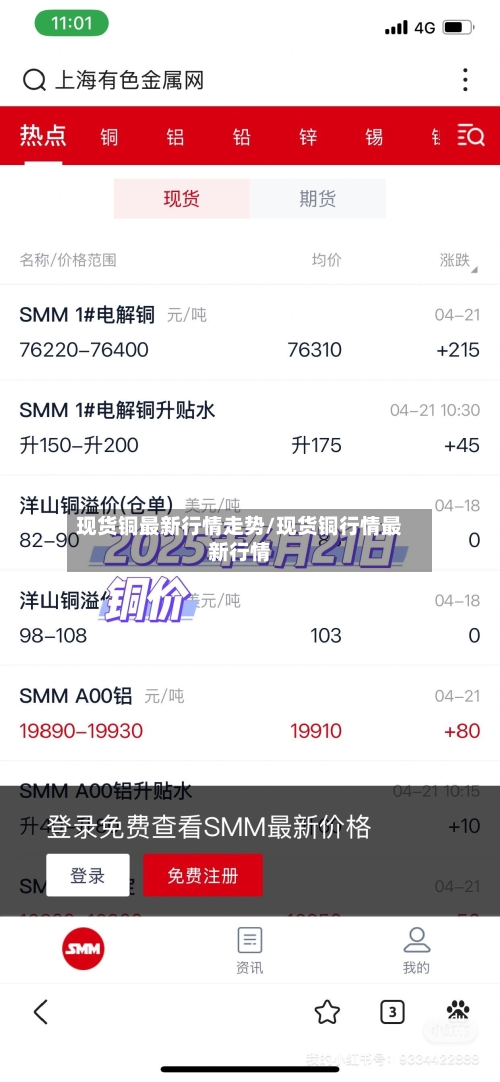 现货铜最新行情走势/现货铜行情最新行情-第2张图片