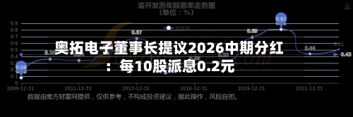 奥拓电子董事长提议2026中期分红:每10股派息0.2元
