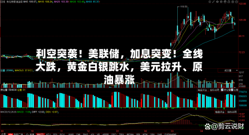 利空突袭！美联储，加息突变！全线大跌，黄金白银跳水	，美元拉升	、原油暴涨-第2张图片