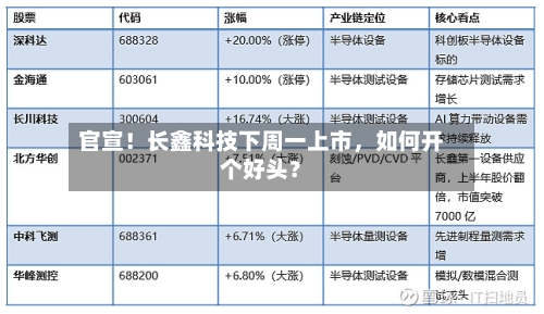 官宣！长鑫科技下周一上市，如何开个好头？-第3张图片