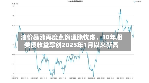 油价暴涨再度点燃通胀忧虑	，10年期美债收益率创2025年1月以来新高-第1张图片