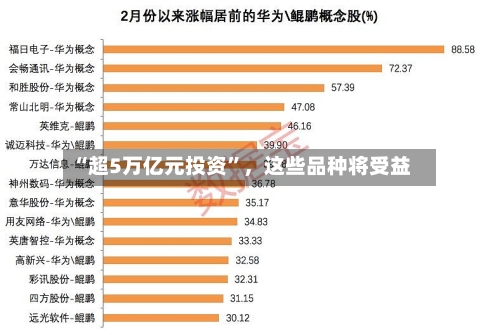 “超5万亿元投资	”，这些品种将受益-第2张图片