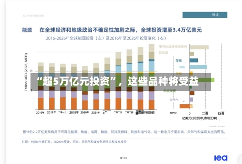 “超5万亿元投资”	，这些品种将受益-第1张图片