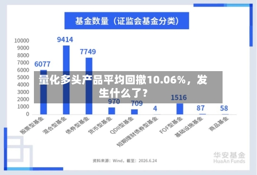 量化多头产品平均回撤10.06%,发生什么了?