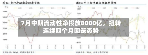 7月中期流动性净投放8000亿，扭转连续四个月回笼态势-第3张图片