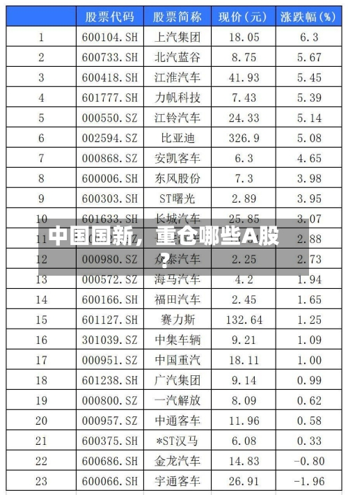 中国国新,重仓哪些A股?