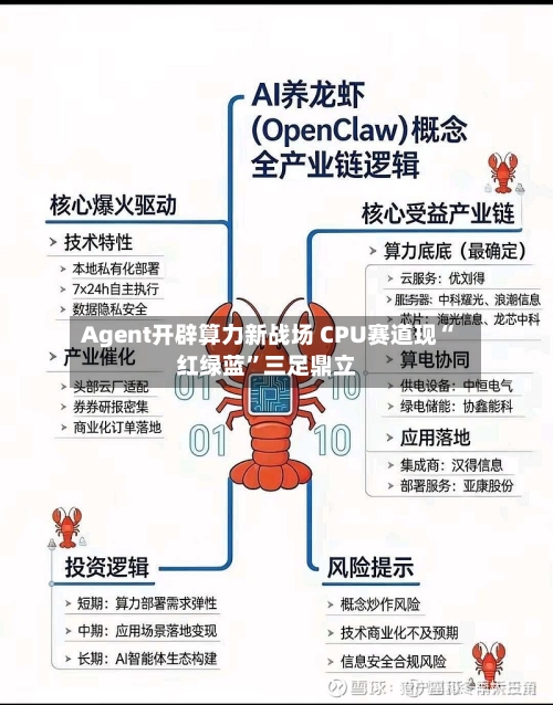 Agent开辟算力新战场 CPU赛道现“红绿蓝”三足鼎立-第2张图片