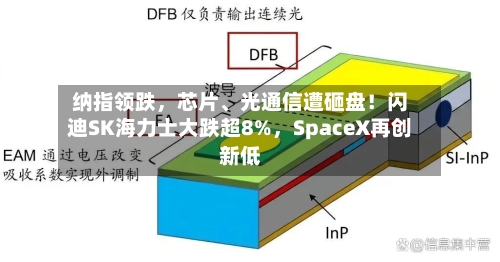 纳指领跌，芯片、光通信遭砸盘！闪迪SK海力士大跌超8%	，SpaceX再创新低-第2张图片