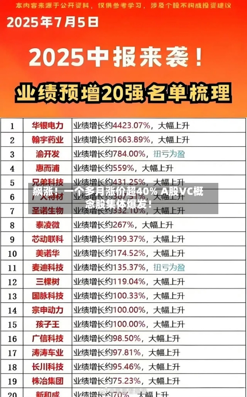 飙涨!一个多月涨价超40% A股VC概念股集体爆发!