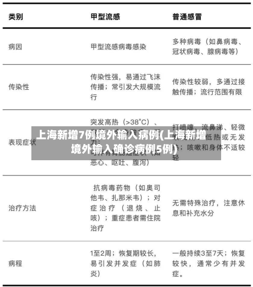 上海新增7例境外输入病例(上海新增境外输入确诊病例5例)-第2张图片