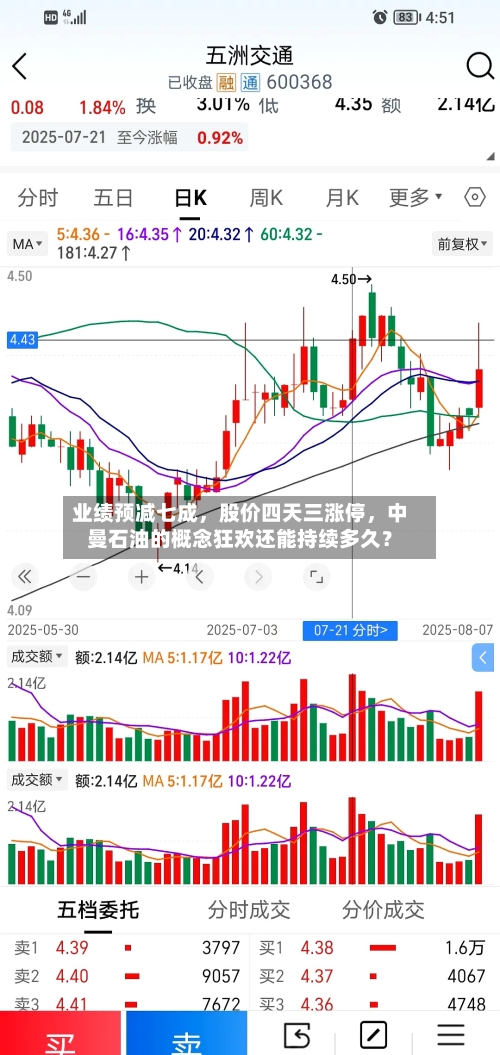 业绩预减七成，股价四天三涨停，中曼石油的概念狂欢还能持续多久？-第2张图片