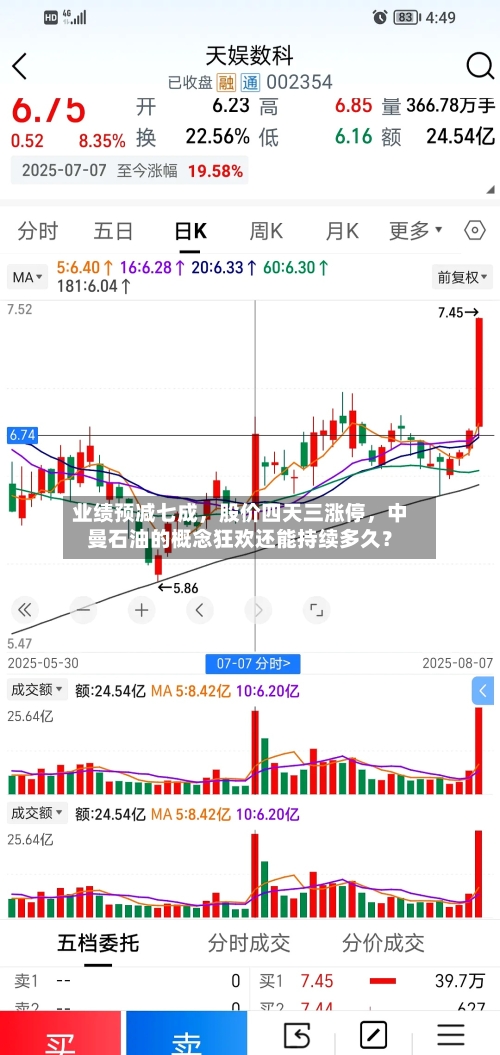 业绩预减七成，股价四天三涨停，中曼石油的概念狂欢还能持续多久？-第3张图片