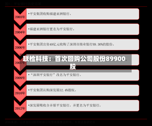 联检科技:首次回购公司股份89900股