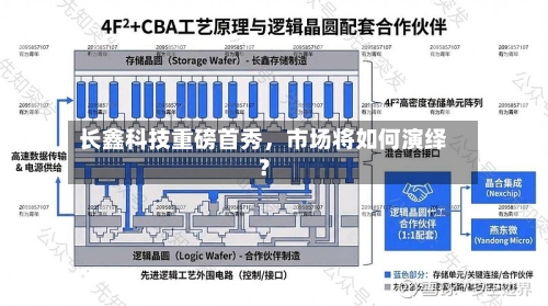 长鑫科技重磅首秀，市场将如何演绎？-第2张图片