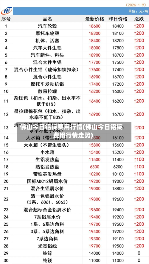 佛山今日铝锭费用行情(佛山今日铝锭费用行情走势)-第1张图片