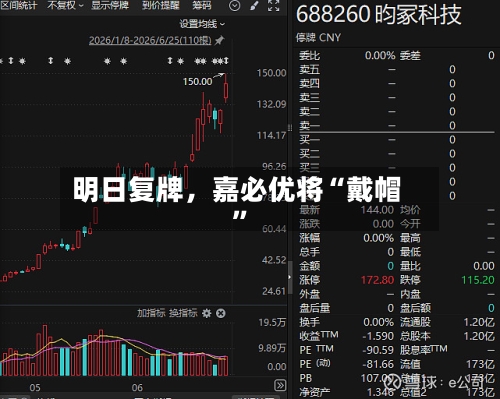 明日复牌	，嘉必优将“戴帽”-第2张图片