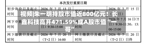 视频|朱一明持股市值近800亿元！长鑫科技高开471.59%成A股市值“一哥”-第2张图片