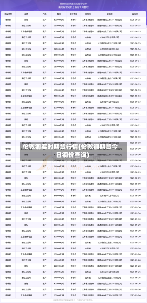 伦敦铜实时期货行情(伦敦铜期货今日铜价查询)-第2张图片