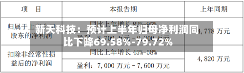 新天科技：预计上半年归母净利润同比下降69.58%-79.72%-第2张图片
