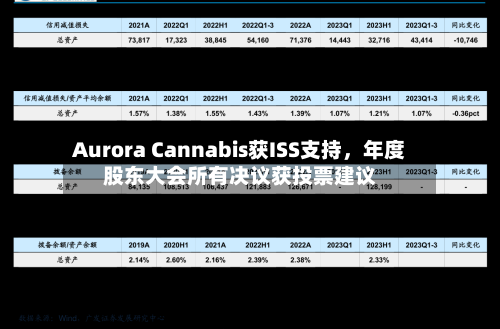 Aurora Cannabis获ISS支持，年度股东大会所有决议获投票建议-第2张图片