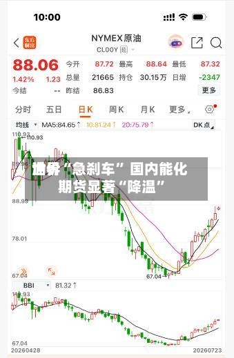 世界油价“急刹车” 国内能化期货显著“降温	”-第3张图片