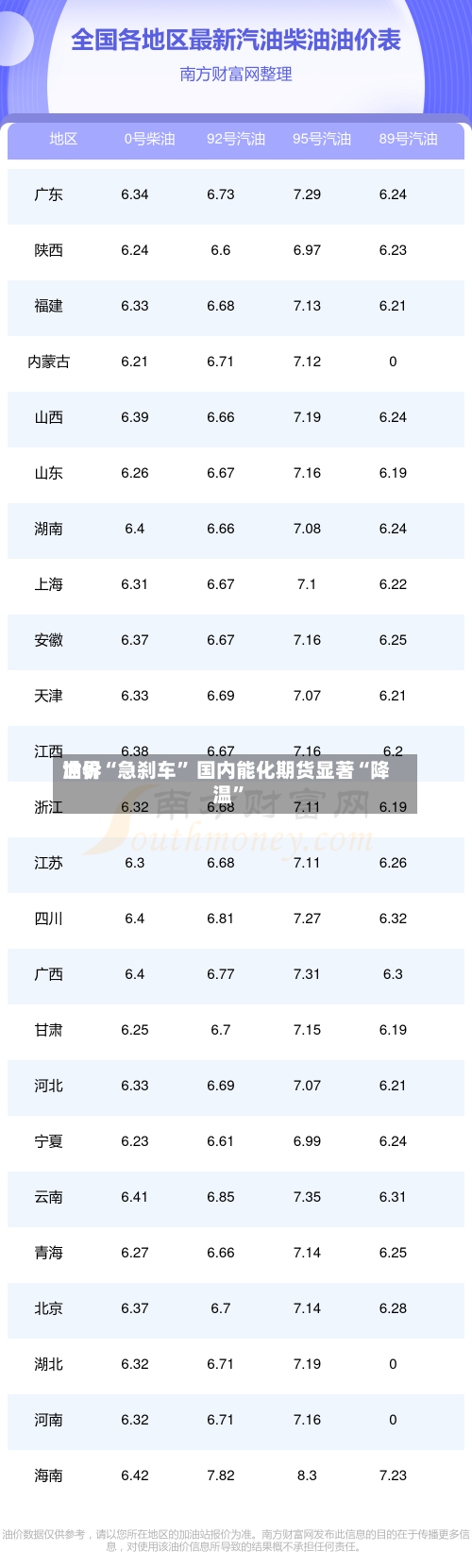 世界油价“急刹车	” 国内能化期货显著“降温”-第2张图片