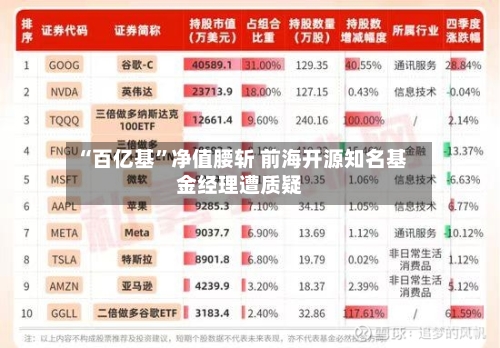 “百亿基”净值腰斩 前海开源知名基金经理遭质疑-第2张图片