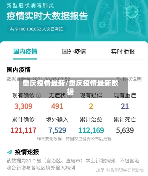 重庆疫情最新/重庆疫情最新数据-第2张图片