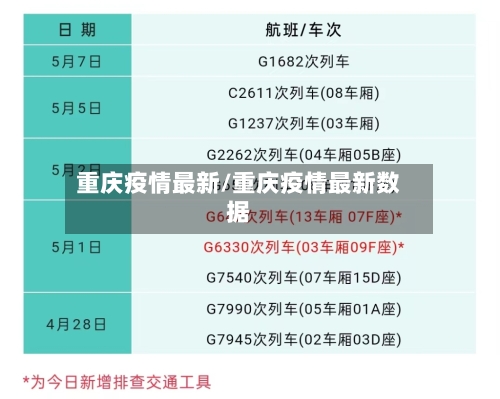 重庆疫情最新/重庆疫情最新数据