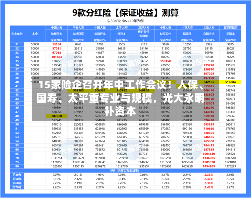 15家险企召开年中工作会议！人保、国寿、太平重专业与规模，光大永明补资本-第3张图片