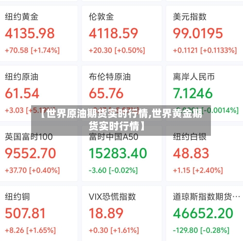 【世界原油期货实时行情,世界黄金期货实时行情】